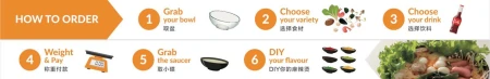 Ordering process